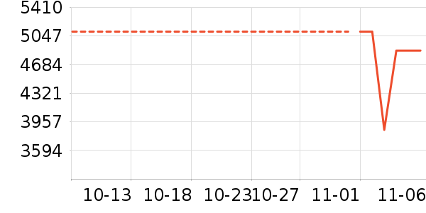 ��������ʷ�۸�