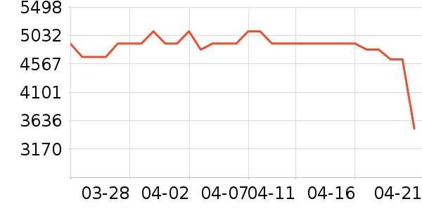 �����ӱ�����ʷ�۸�