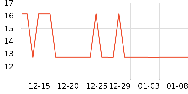 ���������������ʷ�۸�