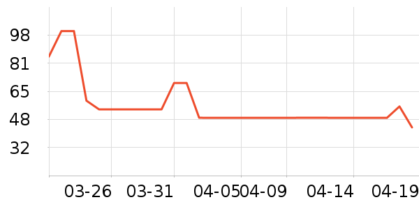 �����˶�T��/POLO����ʷ�۸�