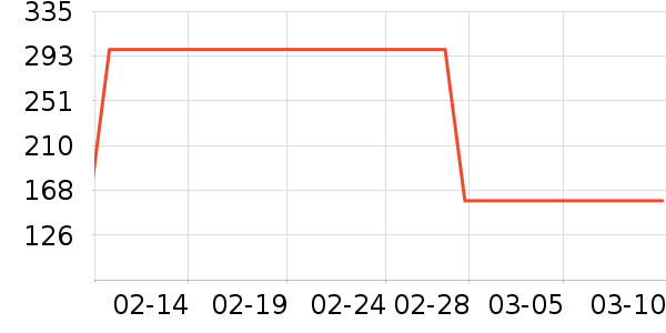 ����Ѫѹ����ʷ�۸�