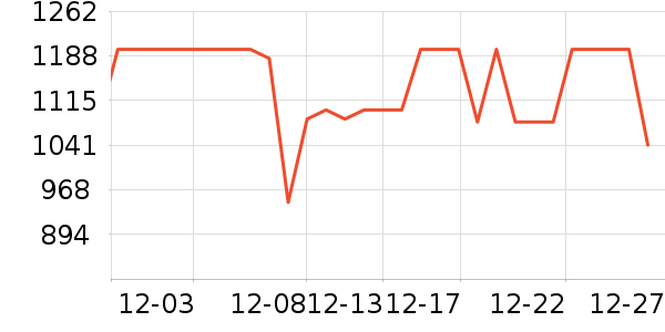 ����������/������ʷ�۸�