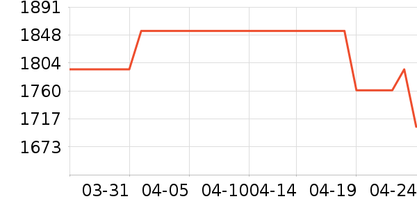 ȸ��Ӥ���̷���ʷ�۸�