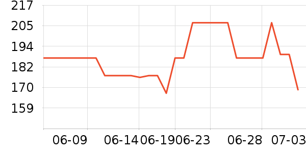 �����ֻ�ɢ������ʷ�۸�