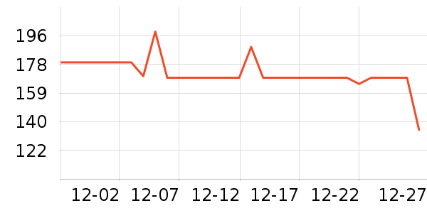 �װ������ʷ�۸�