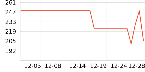 ��ţ�ʼǱ������ʷ�۸�