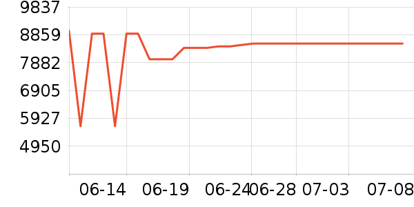 �����۱�����ʷ�۸�