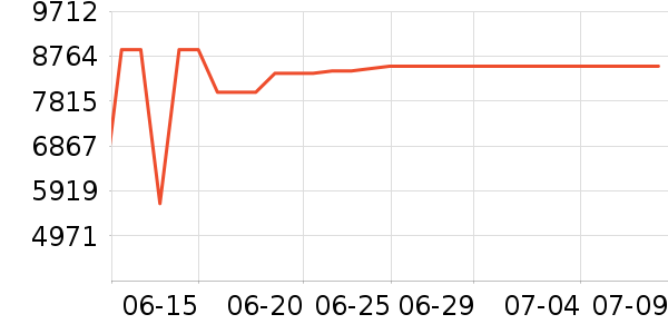 �����۱�����ʷ�۸�