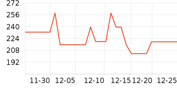 ����SVAVOԡ����Ʒ��ʷ�۸�