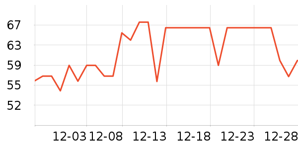 ��������������ʷ�۸�