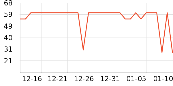 ������ţ��/��Ʒ��ʷ�۸�