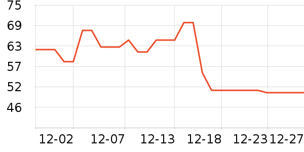 �ȿ������ʳƷ/��Ʒ��ʷ�۸�