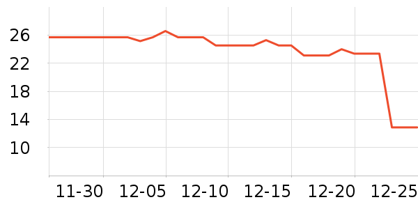 Э׿����������ʷ�۸�