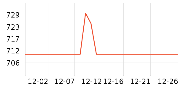 ����Һ�׾���ʷ�۸�