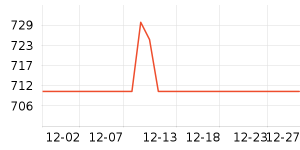 ����Һ�׾���ʷ�۸�