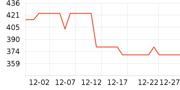 �ٲ����ϱ��ɻ���ʷ�۸�