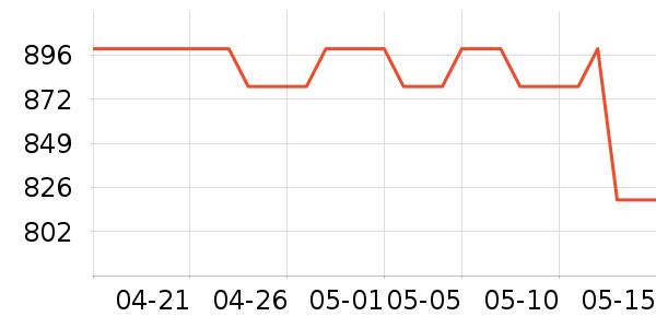 ������ú���ʷ�۸�