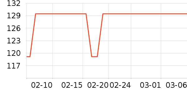 Ʒ������С������ʷ�۸�