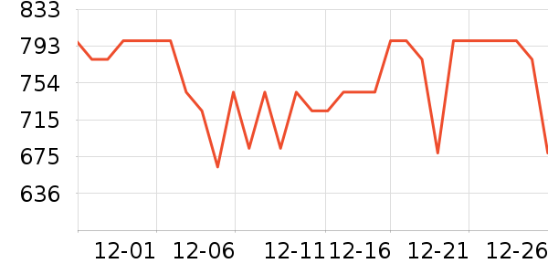 ���������ú���ʷ�۸�