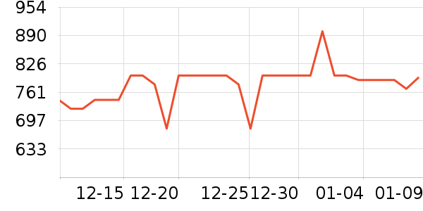 ���������ú���ʷ�۸�