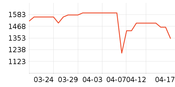 ����ϴ�ػ���ʷ�۸�