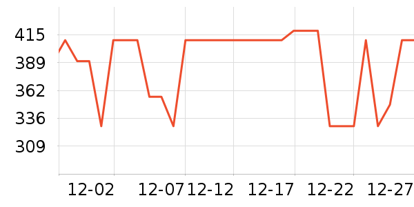 ����������ˮ�߾ƾ���ʷ�۸�