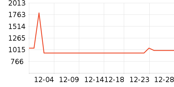 С���ֻ���ʷ�۸�