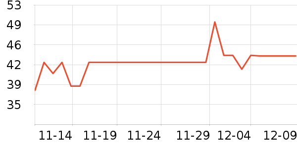 �ɱ�����ʳ��ʷ�۸�