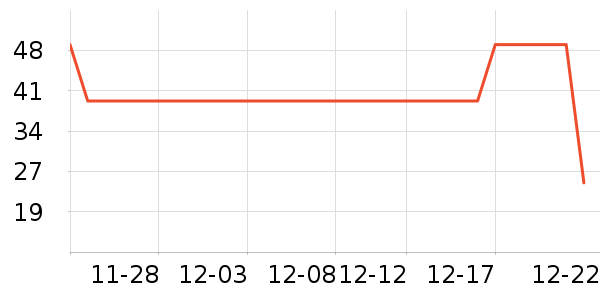 ����֮������������ʷ�۸�