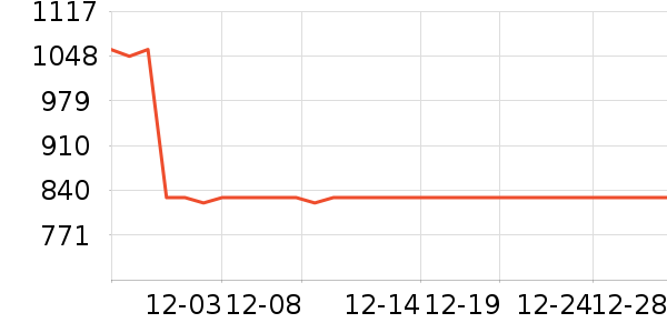 ę́�׾���ʷ�۸�