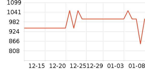 С���ֻ���ʷ�۸�