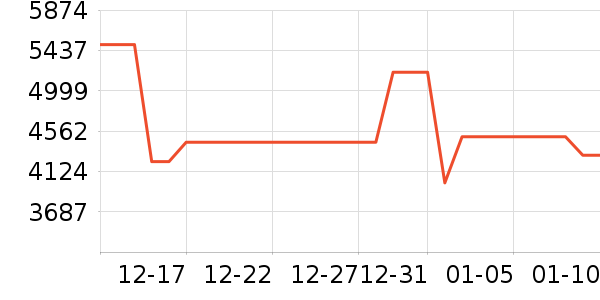 ��ҫ�ֻ���ʷ�۸�