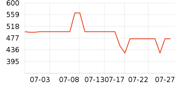 ���ĵ��¯��ʷ�۸�