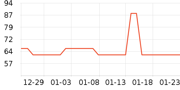 ����Դ����������ʷ�۸�