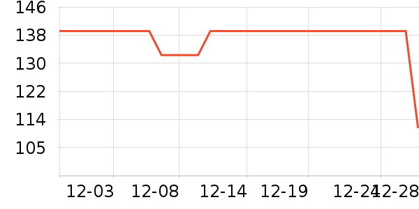 ThinkPad�����ʷ�۸�