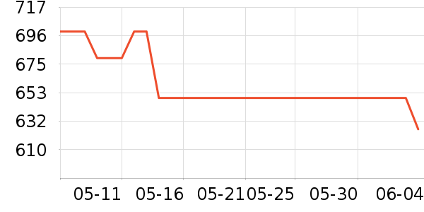 Ŭ���Ǽ�����ʷ�۸�