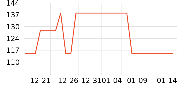 ���˳����̷���ʷ�۸�