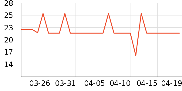 �����ֹ�/������ʷ�۸�