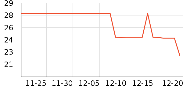 �̾�����������ʷ�۸�