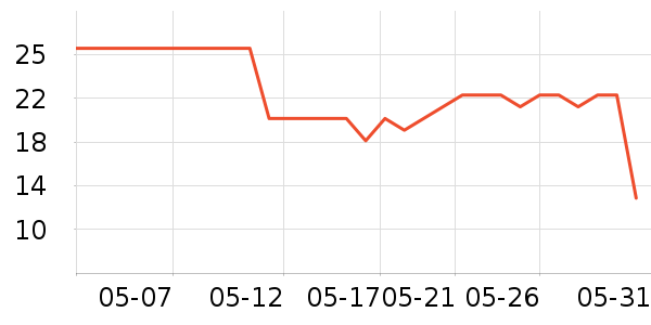 ����ֽ��ʷ�۸�