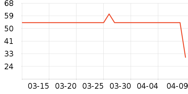 ��ʦ��������ʳ��ʷ�۸�