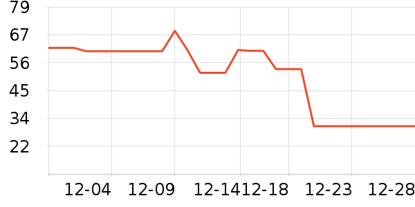 è�˱���/������ʷ�۸�