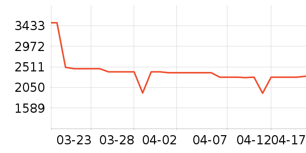 OPPO�ֻ���ʷ�۸�