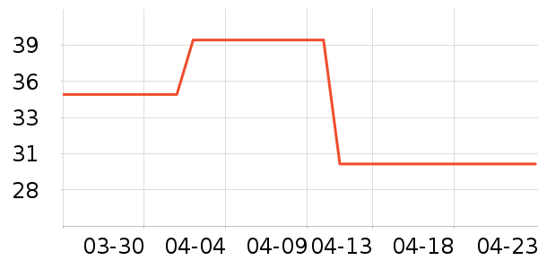 ��ɯ������ʷ�۸�