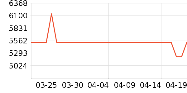 ������ϴ�»���ʷ�۸�