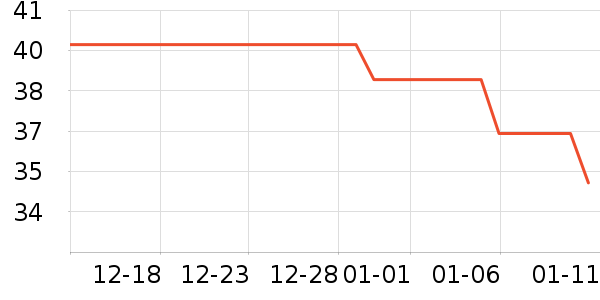 ��ŵ����๤����ʷ�۸�