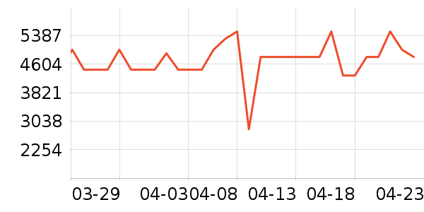 ���ű�����ʷ�۸�