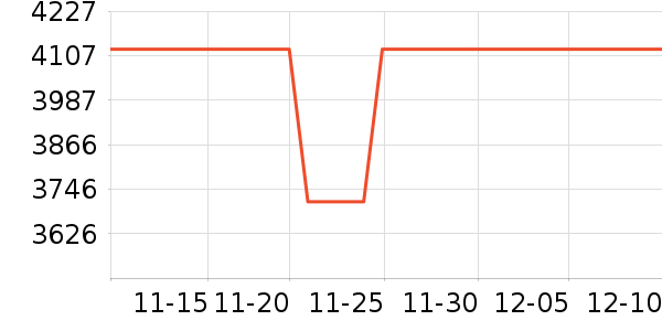 ���ű�����ʷ�۸�