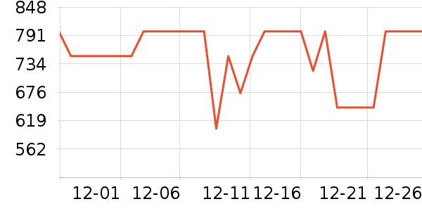 ���ĵ�ѹ������ʷ�۸�