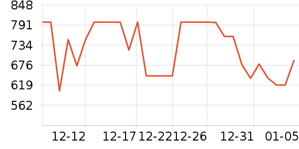 ���ĵ�ѹ������ʷ�۸�